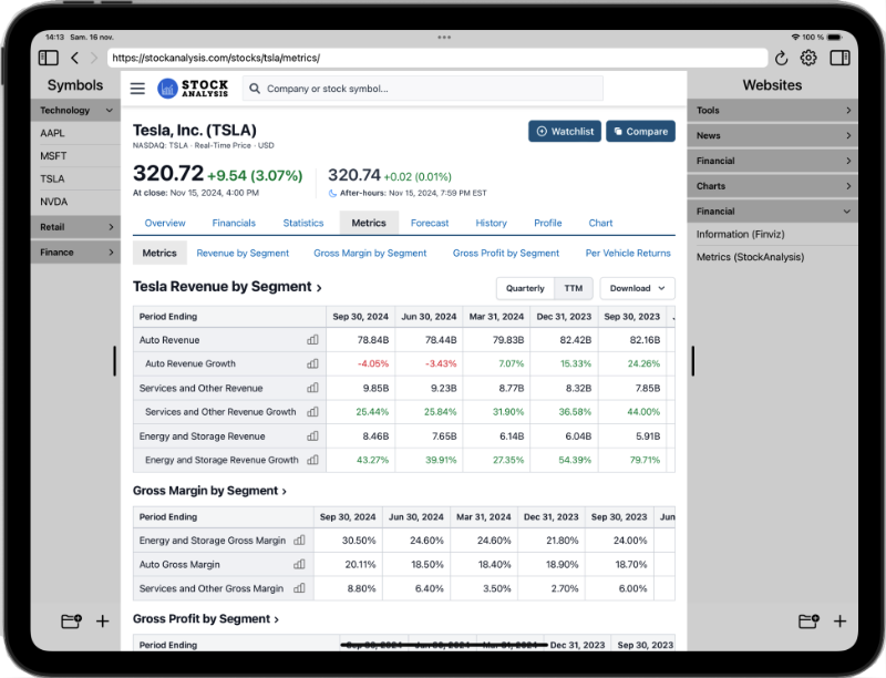 Organize Financial Websites